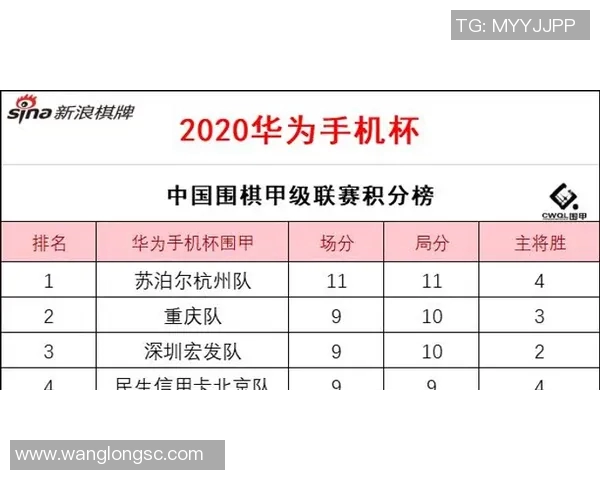 杭州羽毛球队在联合会杯积分榜中以67分稳居第一名,展现强劲实力 杭州羽毛球队在联合会杯积分榜中以67分稳居第一名,展现强劲实力